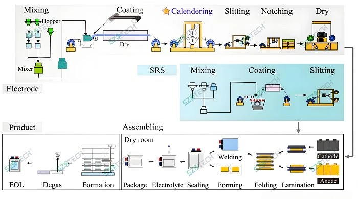 Pouch cell manufacturing001