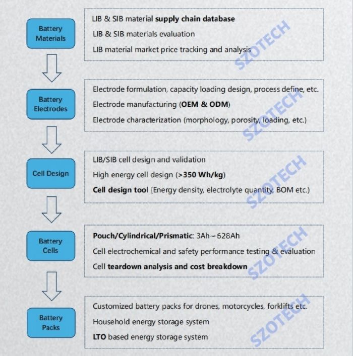 Pouch Cell Battery Manufacturing Equipment Pouch Cell Battery Manufacturing Equipment